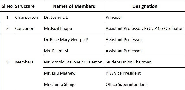 FYUGP Monitoring Committee 